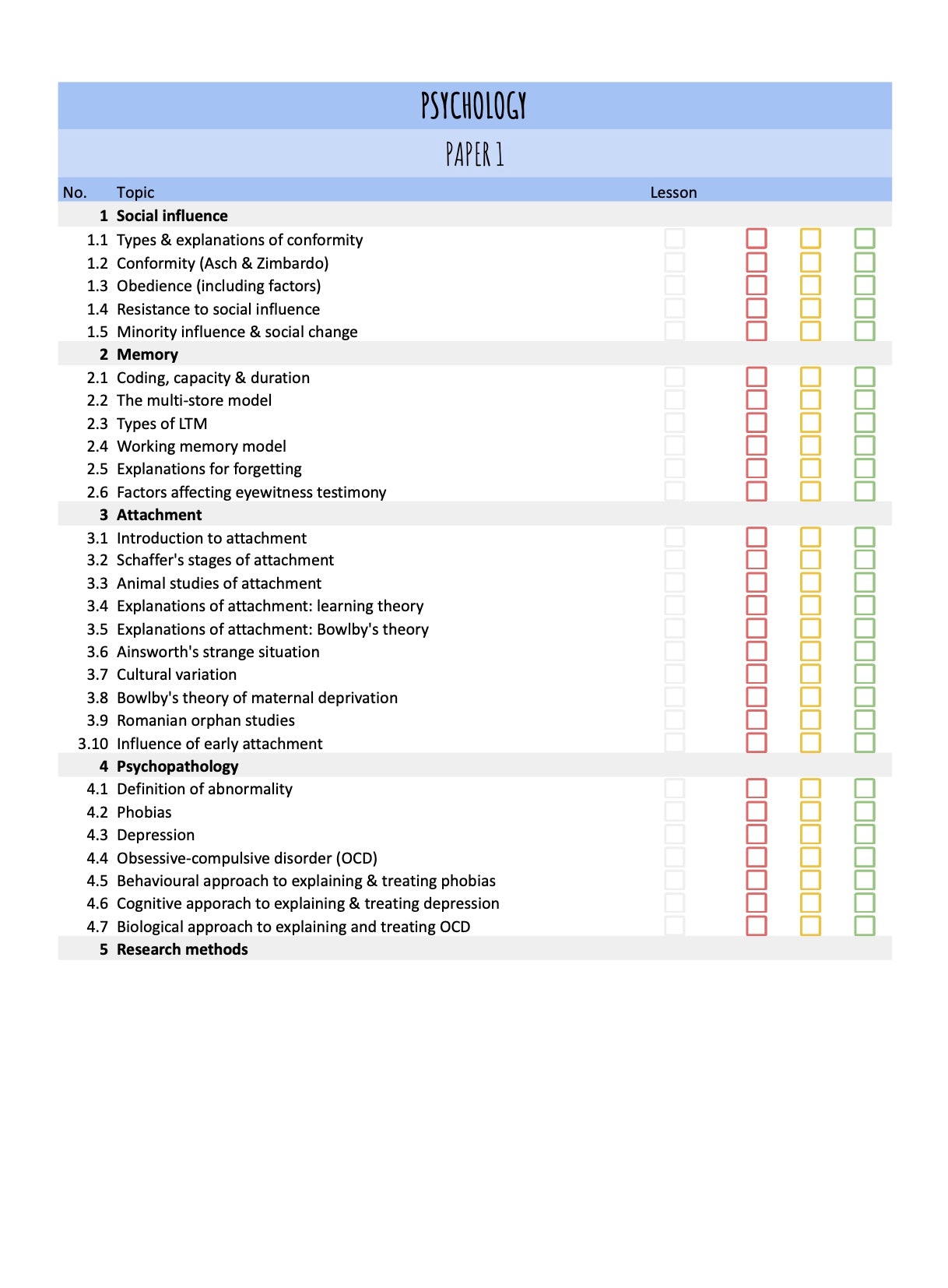 FREE Revision List